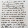 Text ur dagens SvD.
Sopförbränningen ökar och vi slänger mer och mer.
När man tar del av dessa helt horribla siffror så borde det väl vara självklart att någonstans är det fel på systemet: vi konsumerar för mycket!