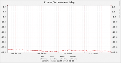 Kiruna Guidetur